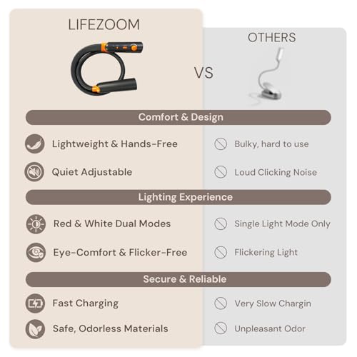 Neck Reading Light, Rechargeable Book Light for Reading at Night, 660nm Red Light & White Modes, Flexible 360° Bendable, Lightweight for Reading, Travel, Eye Care, Better Sleep & Recovery