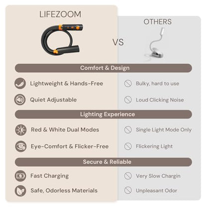 Neck Reading Light, Rechargeable Book Light for Reading at Night, 660nm Red Light & White Modes, Flexible 360° Bendable, Lightweight for Reading, Travel, Eye Care, Better Sleep & Recovery