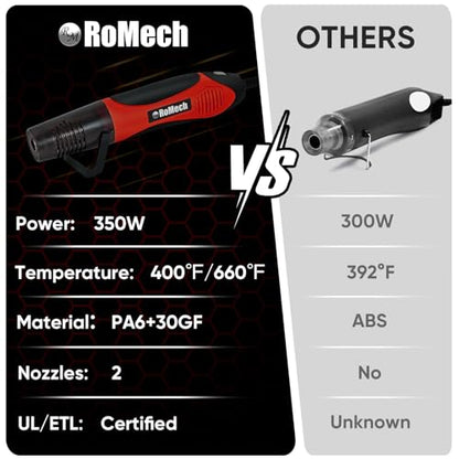 ROMECH 350W Heat Gun with 2 Nozzles, Dual Temp Heat Gun 400°F-660°F, Fast Heat Hot Air Gun with Overload Protection for DIY Craft Embossing Shrink Wrapping (Red) - color: Red