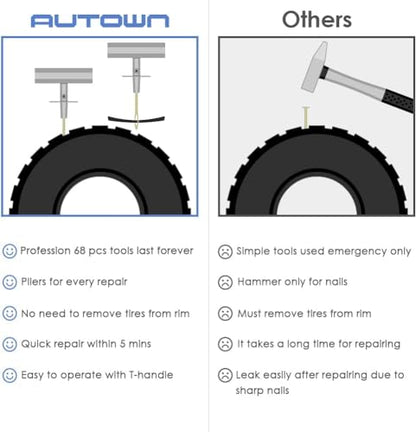 AUTOWN Flat Tire Repair Kit 68pcs 2-Pack, Tire Plug Kit to Fix Punctures | Universal Tire Repair Patch Tools with Case, Emergency Kits for Car, Motorcycle, Truck, ATV, RV, SUV, Tractor, Trailer - size: 68pcs 2-Pack