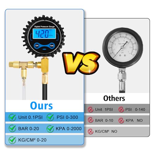 Digital Fuel Injection Pressure Tester Kit - Fuel Pressure Gauge 0-300 PSI for Petrol Engine Fuel Pressure Test Kit Automotive Test Tool Kit - size: Digital