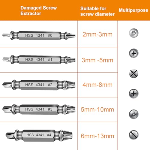 Screw Extractor Set Stocking Stuffers for Men Adults Tools Gadgets | Bolt Extractor Kit Christmas Valentines Fathers Day Birthday Gifts for Boyfriend Dad Him