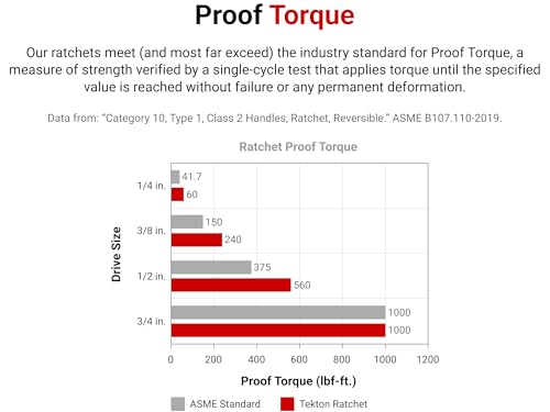 TEKTON 1/4 Inch Drive x 3 Inch Stubby Ratchet | SRH01003 - size: 1/4 Inch Drive x 3 Inch Non-QR, style: Non-Quick-Release
