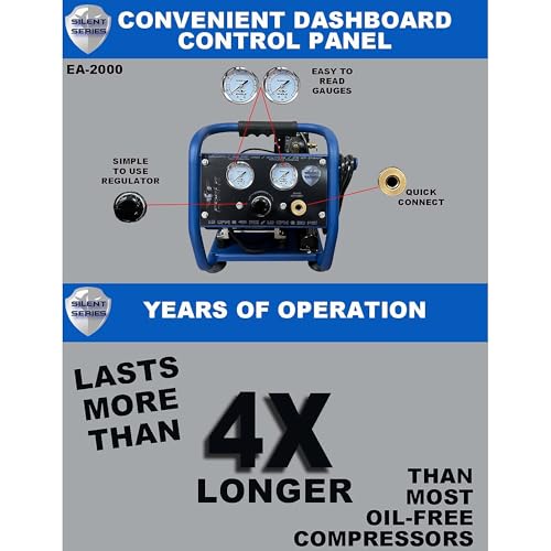 Eagle EA-2000 Silent Series 2000 Portable Air Compressor 125 PSI, MAX PSI, 115 V, Hot Dog with Panel, Blue, 1 Gallon - size: 1 Gallon/EA-2000, style: Hot Dog