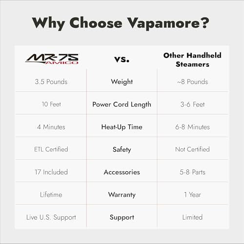 Vapamore MR-75 Amico Handheld Steam Cleaner for Bed Bugs, Auto & Grout | Portable handheld steam cleaner; 210°F chemical-free steam; kills dust mites; heats in 4 min; 3.5 lbs; 17 accessories