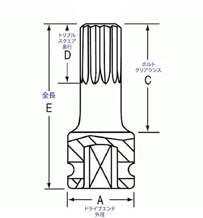 Grey Pneumatic 1247ST Triple Square Driver Socket Set - style: 7 Pc. Tamper Proof Triple Sq. Dr. Set - 4" Length