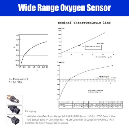 Universal Digital Wideband Air/Fuel Ratio AFR Gauge - 2-1/16"(52mm) - Wideband UEGO AFR O2 Oxygen Sensor Controller Gauge - color: AFR Gauge