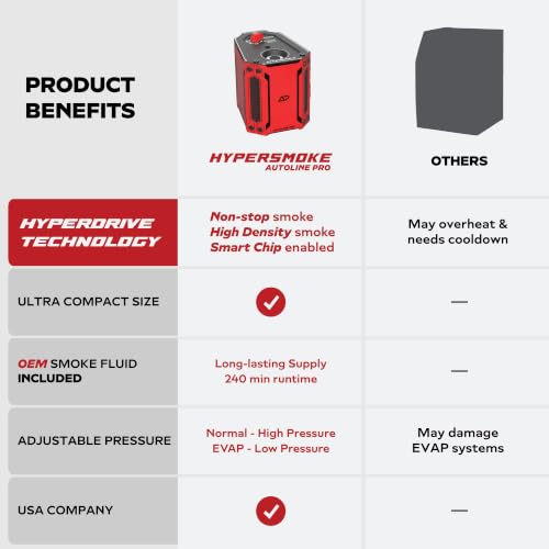 AutoLine Pro HyperSmoke™ Automotive Smoke Machine EVAP Vacuum Leak Tester – Adjustable Pressure – OEM Approved Smoke Fluid – Built-in Air Compressor Motor – Includes Cone and Gas Cap EVAP Adapter. - style: + Cone + EVAP Gas Cap