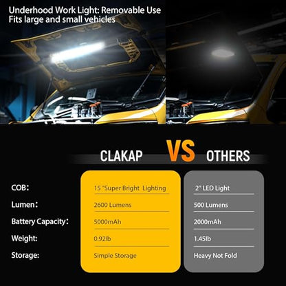 CLAKAP Flexible Magnetic Underhood Work Light, Auto Repair, Compact Storage | 2600LM COB, 5000mAh Type-C, expandable Velcro strap 31.5-110.2 in, 360 beam, 2 modes, magnetic 2-in-1