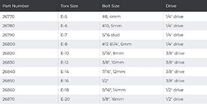 Lisle 26280 Torx Socket Set - style: 10 Sizes, E5 - E20
