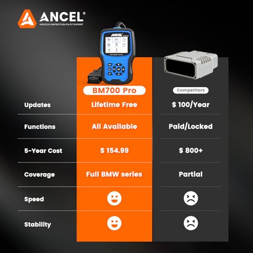 ANCEL BM700 PRO Fit for BMW Scanner - Battery Registration Tool, Code Reader for BMW/Mini/RR, Advanced OBD2 Scanner Auto V-I-N, Full System Diagnostic for BMW Scan Tool with All Reset Services (Blue) - color: BM700 Pro Blue