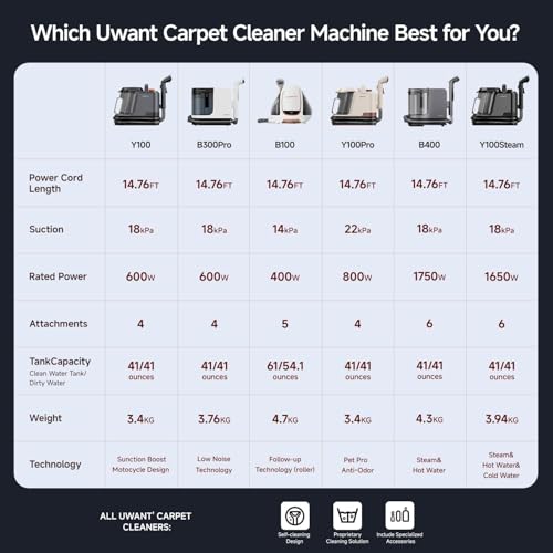 Uwant Carpet Cleaner Machine 18Kpa Portable Carpet Cleaner for Cars Couch, 2in1 Water Tank Upholstery Cleaner, Spot Cleaner with Cleaning Tools, 2.4 Liter Set of 1 - color: Blue-Margaret