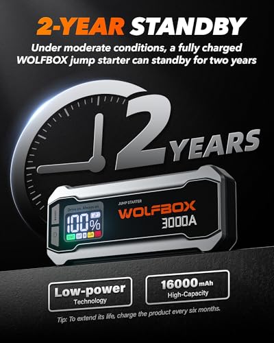 WOLFBOX 3000A Jump Starter,12V Car Battery Jump Starter with 65W Fast Charging, LED Display,59.2Wh Portable Jump Starter Battery Pack(8L Gas 6L Diesel Engine) with Booster,LED Light,Jumper Cables - size: 3000A