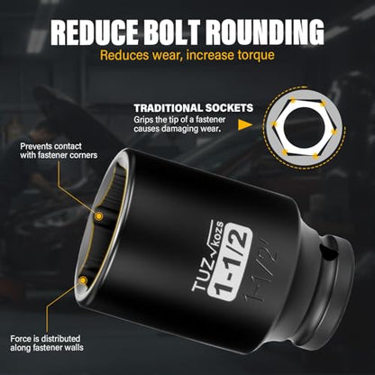 1/2 Inch Drive 1-1/2 Inch Deep SAE 6 Point CR-MO Impact Socket | Radius Corner Design,Square Chamfered Opening,Axle Nut Impact Grade Socket for Easy Removal - size: 1/2” Drive 1-1/2 Deep, style: 1/2" Drive Deep Socket