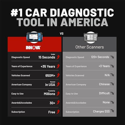 Innova SDS43 OBD2 Scanner Diagnostic Tool - Bidirectional Tablet Scanner for Engine, ABS, SRS, Transmission - Compatible with Most Vehicles