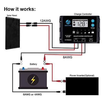 ACOPOWER 12V 200W Mono Solar Panel for 12V Battery Charging,Singel Panel Only,Off-Grid System(2 * 200W) - size: 200W 2-Pack