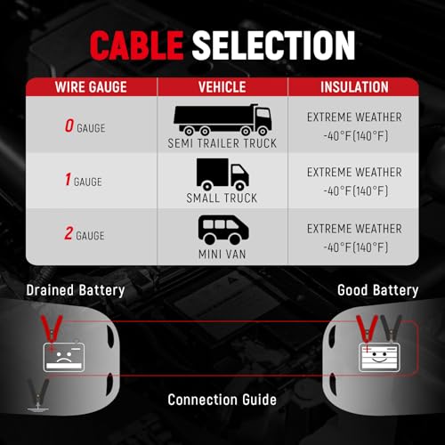 TOPDC 0 Gauge 30FT Jumper Cables Heavy Duty Booster | Extra Long jumper cables provide a 30 Feet reach and 1000A rating for cars and diesel trucks. - size: 0 Gauge, (30FT)