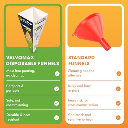ValvoMax Disposable Funnels, 12-Pack (32oz) – Glossy Cardstock Paper Funnels for Oil Changes, Automotive Fluids, Coolant, and Household Liquids - size: 32 oz (Pack of 12)