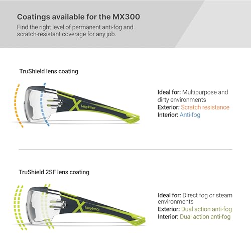 HexArmor MX300 Safety Glasses | Anti-Fog | ANSI Z87+ | 100% UV Protected - color: Grey 23%