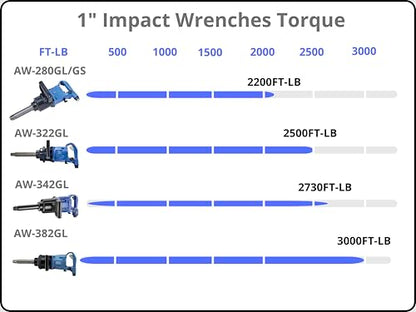 Airboss AW-382GL 1" Air Impact Wrench, 3,000 ft-lbs Max Torque, 8" Extended Anvil, Swing Hammer, Magnesium Alloy, High Torque 1" Impact Wrench for Semi Truck Tires, Deep Reach Budd Nuts - size: Aw-382 3000ft-lb 8 Inch Anvil