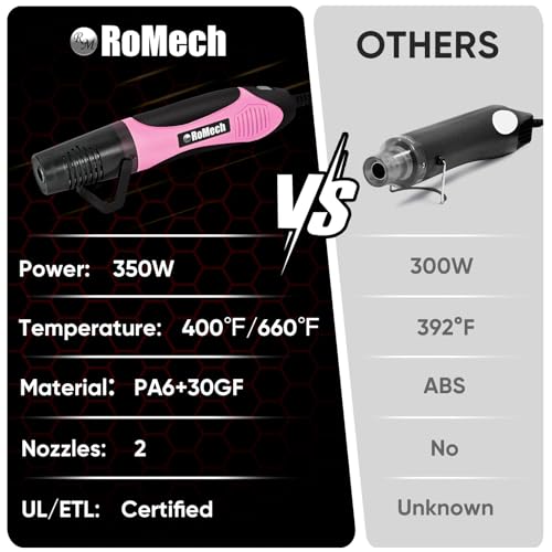 ROMECH 350W Heat Gun with 2 Nozzles, Dual Temp Heat Gun 400°F-660°F, Fast Heat Hot Air Gun with Overload Protection for DIY Craft Embossing Shrink Wrapping (Pink) - color: Pink
