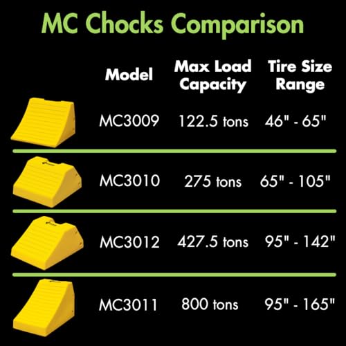Checkers Heavy Duty Wheel Chocks for 95"-142" Tires, One Large Tire Chock for Haul Trucks, Loaders, and Cranes, 427 Ton Capacity, Lightweight HDPE, Made in the USA, Yellow, MC3012 - size: For 95"-142" Tires