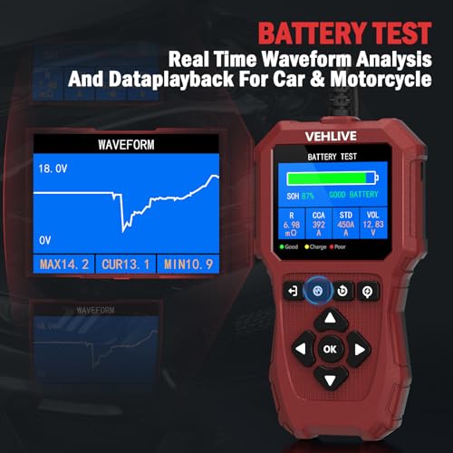 Car Battery Tester 6V 12V 24V with Lithium Battery Testing, BT911 5-3000CCA Automotive 12V&24V Dual Circuit Testing, Load/Alternator Tester, Charging Cranking System Tester for All Car Motorcycle Boat - color: Light Red