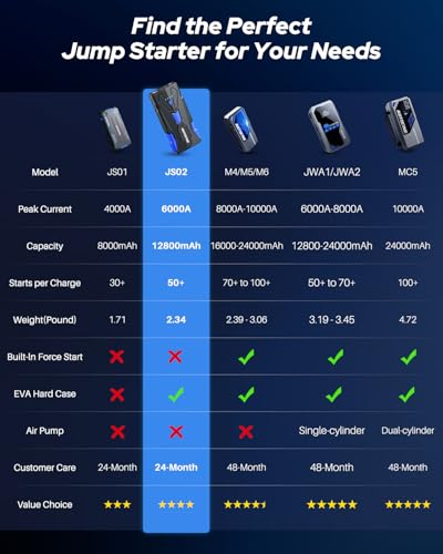 AUTOONE 6000A Car Battery Jump Starter Up to All Gas & 12L Diesel Engine, Car Battery Jumper Starter Portable 12V Jump Box with USB Output, Storage Case, LED Flashlight - size: 6000A
