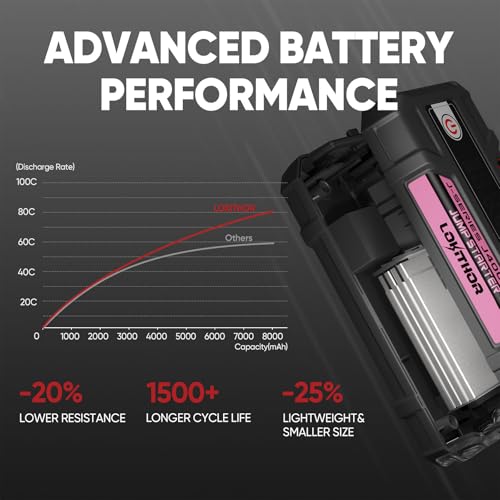 LOKITHOR J400 Jump Starter - 12V 2000A Lithium Battery Jump Pack, Portable Jump Box, Car Starter, Jumper Cables - for Up to 8.0L Gas & 6.0L Diesel Engines | ConnectMax Tech - Smart Digital Display - color: Pink