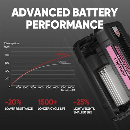 LOKITHOR J400 Jump Starter - 12V 2000A Lithium Battery Jump Pack, Portable Jump Box, Car Starter, Jumper Cables - for Up to 8.0L Gas & 6.0L Diesel Engines | ConnectMax Tech - Smart Digital Display - color: Pink