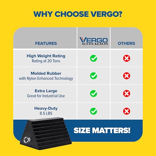 Vergo Industrial Extra Large Wheel Chock 2-Pack - Heavy Duty Molded Rubber XL Wheel Chock for Trucks, Trailers, RVs or Large Freight Equipment - Max Weight Capacity 20 Tons / 40,000 lbs (No Handle) - style: No Handle (2pack)