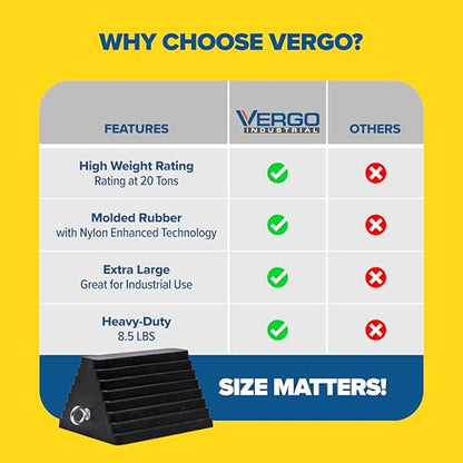 Vergo Industrial Extra Large Wheel Chock 2-Pack - Heavy Duty Molded Rubber XL Wheel Chock for Trucks, Trailers, RVs or Large Freight Equipment - Max Weight Capacity 20 Tons / 40,000 lbs (No Handle) - style: No Handle (2pack)