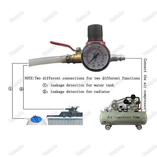 Radiator Pressure Leakage Tester Tool Kit, Automotive Cooling System Water Tank Leak Test Detector Work with Air Compressor Pump