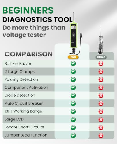12 Volt Test Light Automotive, Power Circuit Probe Kit, 6V - 24V Car Fuse Tester, Voltage Tester 0.3v-70v, AC DC Outlet Tester, Automotive Short Circuit Finder, P60 - style: P60