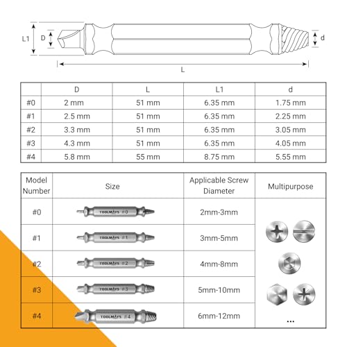 Screw Extractor Set with Drill Bits - 5 PCS HSS 4341 Stripped Screw Remover, Damaged Bolt Extractor Kit for Broken Rusted Screws (2-12mm), Professional Repair Gift for Men with Velvet Case