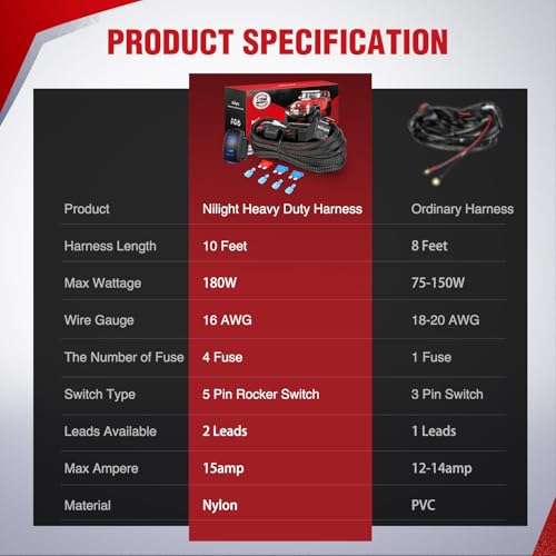 Nilight Wiring Harness Kit Nylon 16 AWG 2 Leads Rear Lights 12V 5Pin Rocker Switch Laser On Off Power Relay Blade Fuse for LED Off Road Light Bar on Cars Jeep Boat Trucks - style: Rear Lights Wiring-2 Leads w/ Nylon Wire Loom