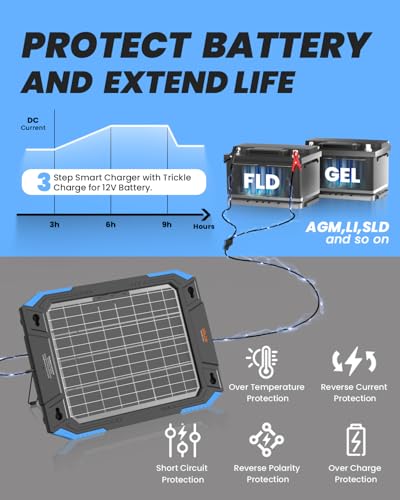 BALDR 12V Solar Battery Charger, 13W Waterproof Dual Sided Battery Maintainer, IP67 MPPT Trickle Charger for Car, Trailer, Lawn Mower, Boat - color: Blue