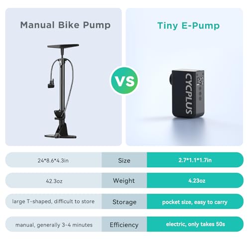 CYCPLUS AS2 PRO Tiny Bicycle Pump with Gauge, Max 120 PSI Electric Mini Pump, Auto Stop, with Presta and Schrader Valve for E-Bike, MTB, and Road Bike