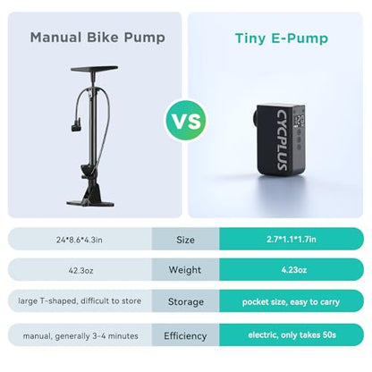 CYCPLUS AS2 PRO Tiny Bicycle Pump with Gauge, Max 120 PSI Electric Mini Pump, Auto Stop, with Presta and Schrader Valve for E-Bike, MTB, and Road Bike