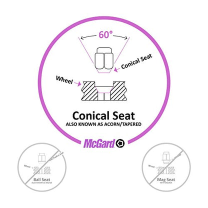 McGard 84532 Chrome Cone Seat Wheel Installation Kit (7/16" - 20 Thread Size) - for 5 Lug Wheels, 16 Lug Nuts / 4 Locks / 1 Key / 1 Storage Pouch
