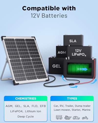 20W Solar Battery Charger & Maintainer, 12V Waterproof Trickle Charger Kit with IP68 Intelligent Controller, Overcharge & Reverse Protection for Car, Boat, RV, Motorcycle, Trailer, Truck - size: 20W