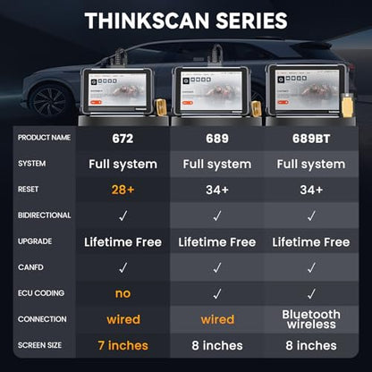 THINKCAR Bidirectional Scan Tool, Thinkscan 672 All System OBD2 Scanner Diagnostic Tool, 28 Reset,Scanner for Car with Active Test, FCA Autoauth,CANFD, Free Lifetime Updates,Automotive Diagnostic Tool