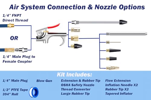 Air Blow Gun Kit 13 Pcs, 1/4" Standard Quick Fitting, 10 Interchangable Air Nozzles and Tape, Air Compressor Accessory Tools for Dusting and Inflation