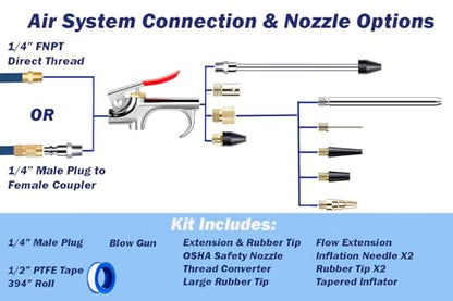 Air Blow Gun Kit 13 Pcs, 1/4" Standard Quick Fitting, 10 Interchangable Air Nozzles and Tape, Air Compressor Accessory Tools for Dusting and Inflation