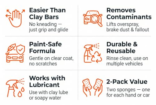 Clay Sponge for Car Detailing – Easy-to-Use Clay Block for Paint Surface Prep – Reusable Alternative to Bar (2 Pack)