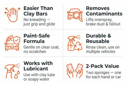 Clay Sponge for Car Detailing – Easy-to-Use Clay Block for Paint Surface Prep – Reusable Alternative to Bar (2 Pack)