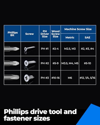 toolant 2 Inch Phillips Bit#2 Magnetic Anti Slip Impact Screwdriver Bits Set(10Pack) - color: 2"*10pcs, size: PH2