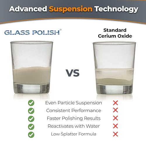 GLASS POLISH PRO 3.52oz (100g) Cerium Oxide, Fine-Grade Glass Polishing Powder, Refined Formula, TREO 95%, 2.5 Microns, White – GP90002