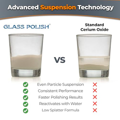 GLASS POLISH PRO 3.52oz (100g) Cerium Oxide, Fine-Grade Glass Polishing Powder, Refined Formula, TREO 95%, 2.5 Microns, White – GP90002