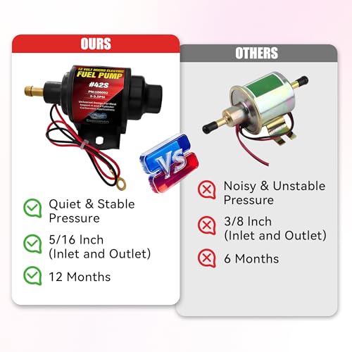 Gasoline Electric Fuel Pump Universal 12V 1-2A 28GPH 2-3.5 PSI Operating Fuel Pressure with 5/16 Inch (8mm) ID Fuel Line Hose 6.56FT - color: 2-3.5PSI 28 GPH for Gasoline+ 6.56FT Fuel Line